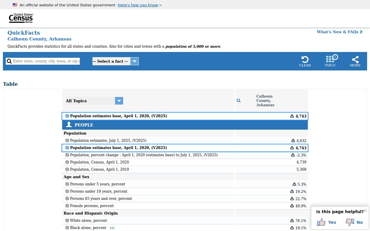Calhoun County population context for court docket access