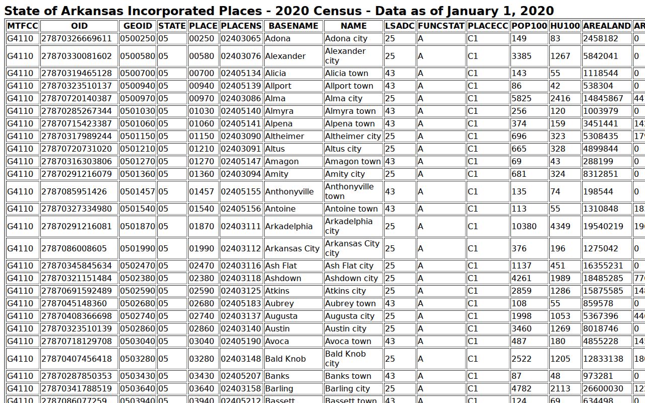 Calhoun County traffic ticket context for four incorporated places